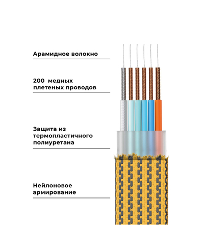 Зарядный кабель 6-в-1 Rolling Square inCharge XL - 3 m, up to 100W, Summit Yellow, изображение 10