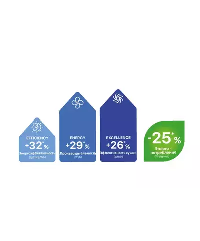 Фен Valera Professional Epower 2030 (EP2030 eQ RC D), изображение 3