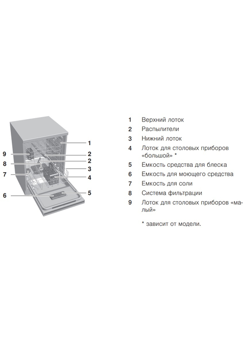 Посудомоечная машина V-ZUG AdoraDish V6000 с OptiLift, изображение 7