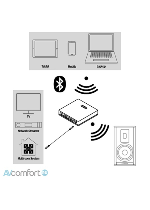 Bluetooth адаптер Piega Connect, изображение 5